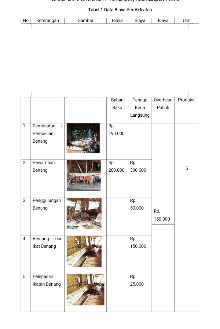 ANALISIS KOMPREHENSIF HARGA POKOK PENJUALAN TENUN IKAT LEPO LORUN DENGAN PENDEKATAN ACTIVITY BASED COSTING 11 Screenshot 20250113 180450
