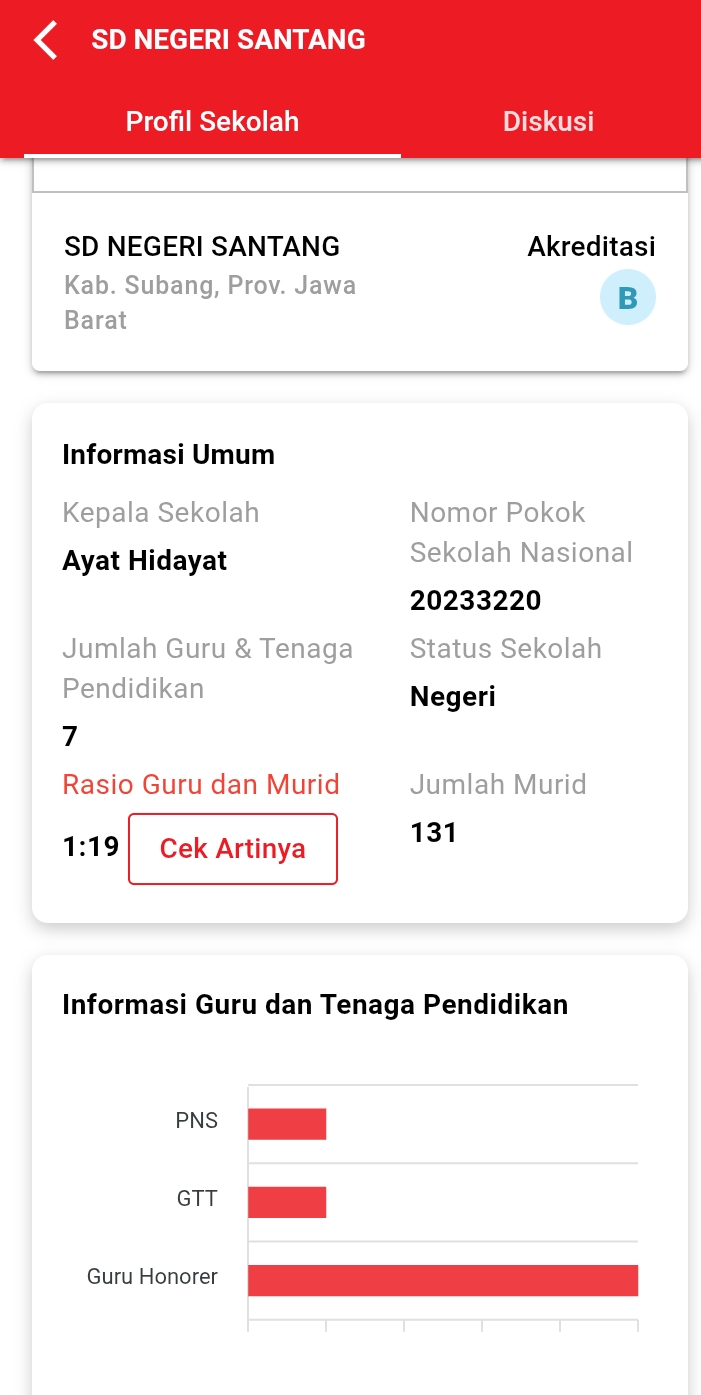 Pembangunan dan Rehab SDN Santang Pusakanagara Subang, Menggunakan Bahan Yang Tidak Memenuhi Standar Teknik 8 Screenshot 20251124 055610